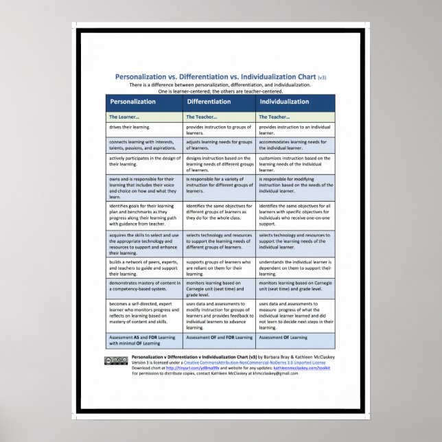 PDI-Diagramm, v3 Poster (Vorne)