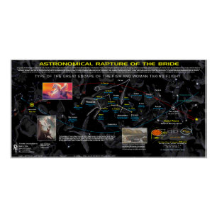 Pegasus Astronomische Raptur Poster