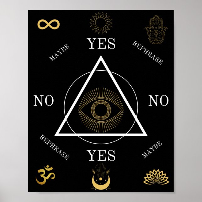 Pendelleitdiagramm Poster (Vorne)