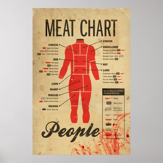 People Meat Chart Poster (Vorne)