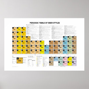 Peridoc-Tabelle der Bierstile Poster