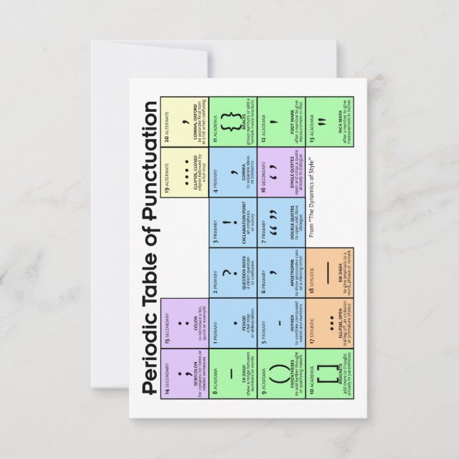 Period Table of Punctuation Cards Dankeskarte (Vorderseite)