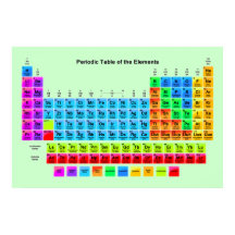 Periodenplakat