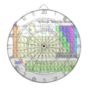 Periodensystem der Elemente Dartscheibe