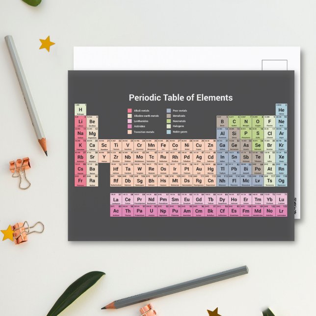 Periodensystem der Elemente (dunkel) Postkarte (Periodic Table of Elements on dark Postcard)