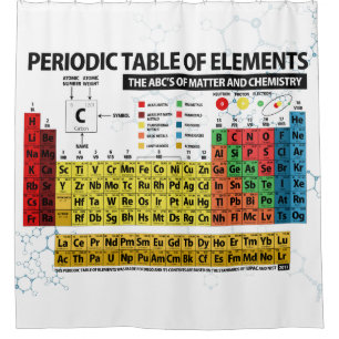 Periodensystem der Elemente Duschvorhang