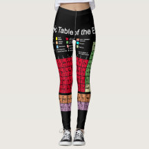 Periodensystem der Elemente