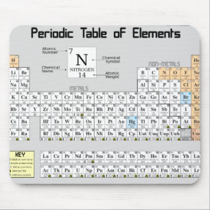 "Periodensystem der Elemente " Mousepad