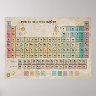 Periodensystem der Elemente Periodensystem vintage Poster