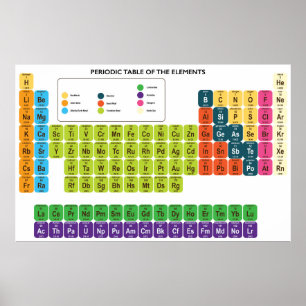 Periodensystem der Elemente Poster