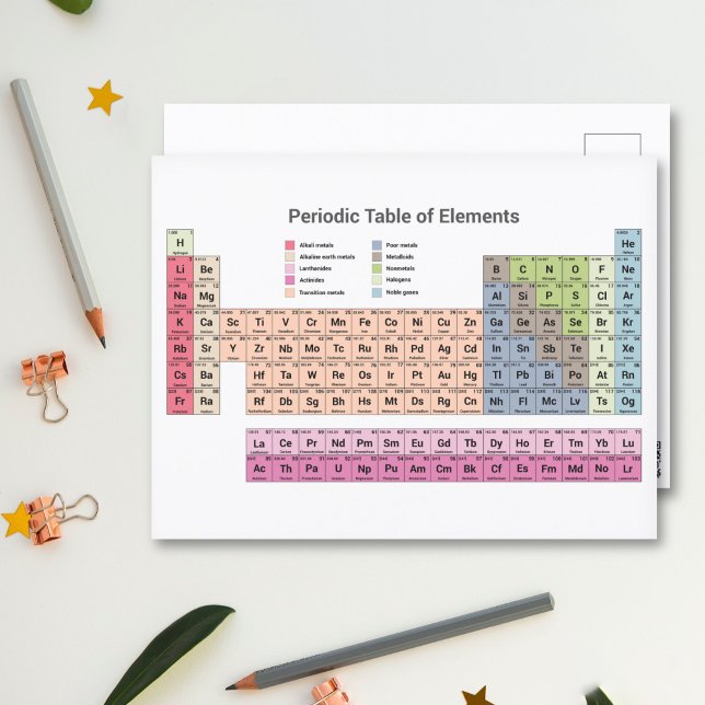 Periodensystem der Elemente Postkarte (Periodic Table of Elements Postcard)