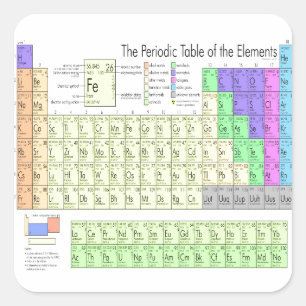 Periodensystem der Elemente Quadratischer Aufkleber