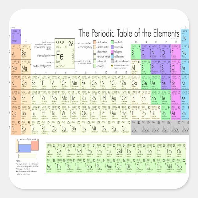 Periodensystem der Elemente Quadratischer Aufkleber (Vorderseite)