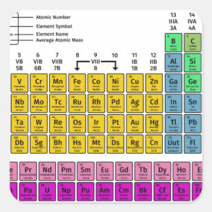 Periodensystem der Elemente Quadratischer Aufkleber