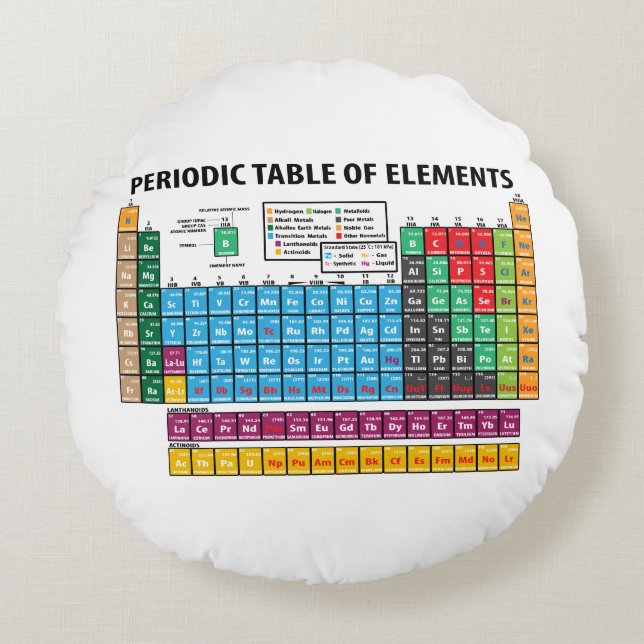 Periodensystem der Elemente Rundes Kissen (Vorderseite)