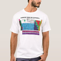 Periodensystem der Elemente