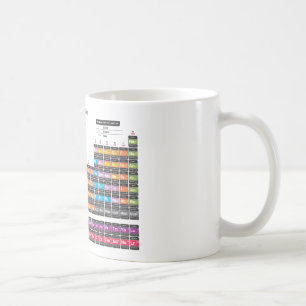 Periodensystem der Elemente. Tasse