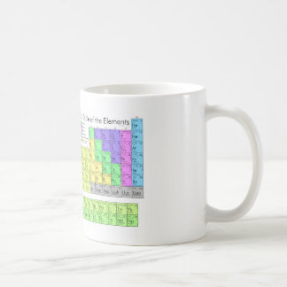 Periodensystem der Elemente Tasse