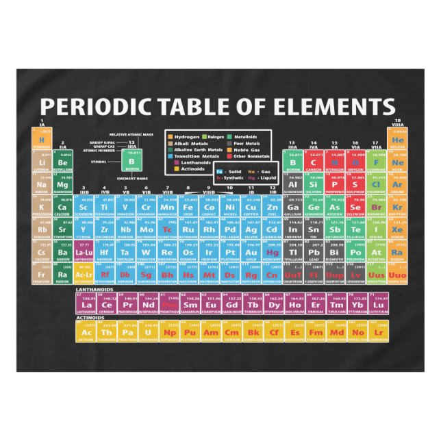Periodensystem der Elemente Tischdecke (Vorderseite (Horizontal))