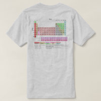 Periodensystem der Elemente unterstützen Farbe