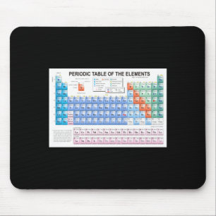 Periodensystem der Elemente Vollständig Aktualisie Mousepad