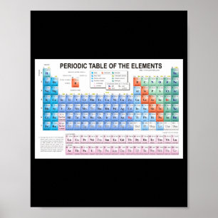 Periodensystem der Elemente Vollständig Aktualisie Poster