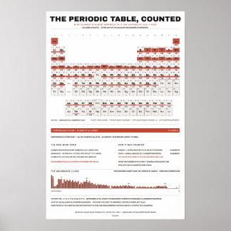 Periodensystem der Elemente - Weiß Poster