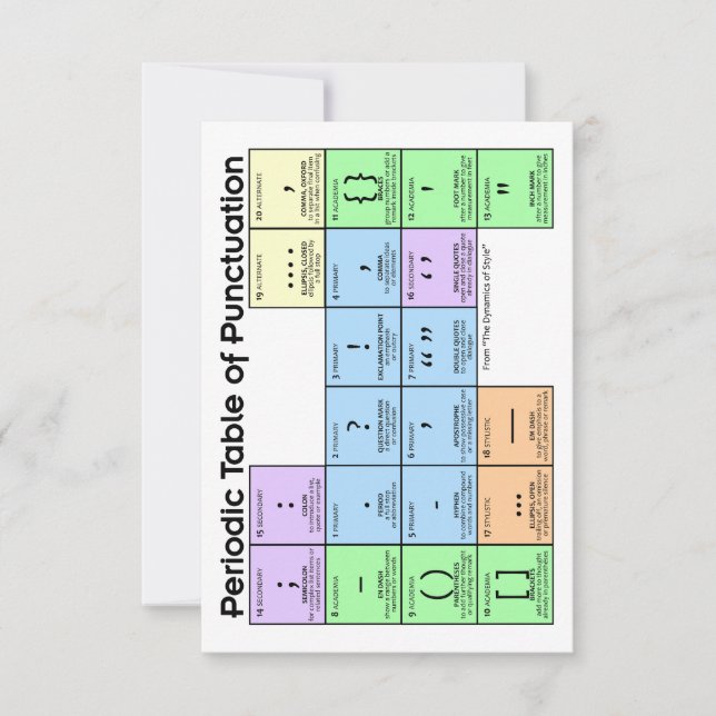 Periodensystem der Satzkarten Dankeskarte (Vorderseite)