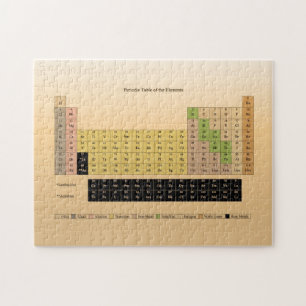 Periodensystem des Element-Schulbedarfs durch Janz Puzzle