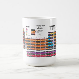 Periodensystem Kaffeetasse
