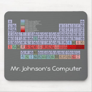 Periodensystem-Mausunterlage Mousepad
