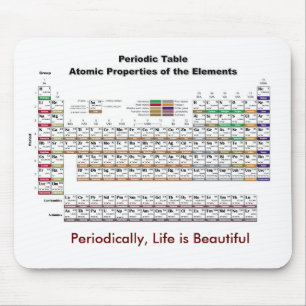 Periodensystem Mousepad