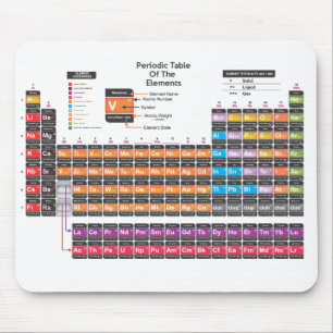 Periodensystem Mousepad