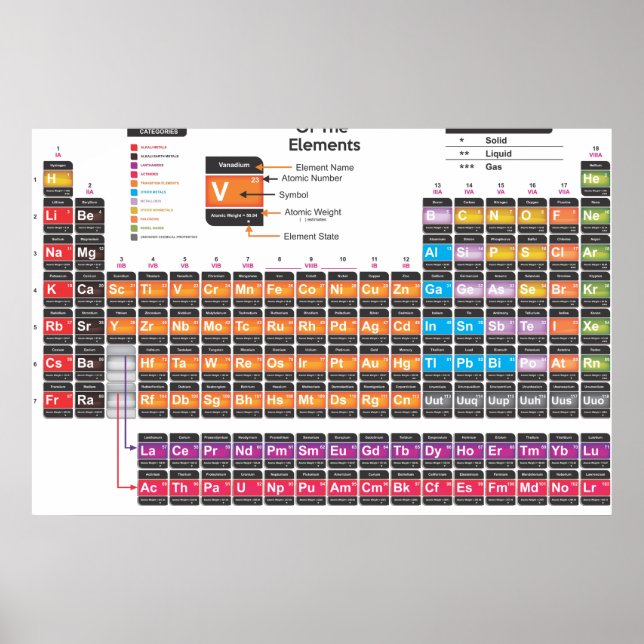 Periodensystem Poster (Vorne)