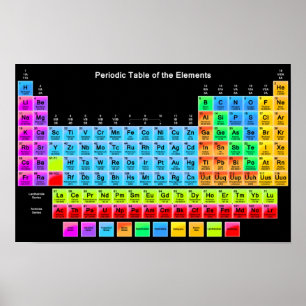 Periodensystem Poster