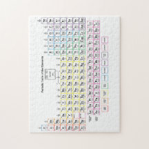 Periodensystem-Puzzlespiel