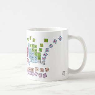 PeriodenT Kaffeetasse