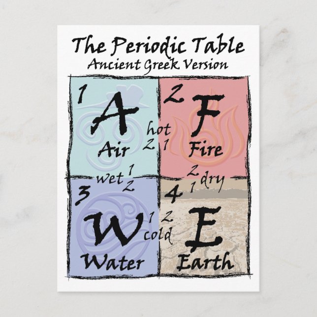 Periodic - Griechisch Postkarte (Vorderseite)