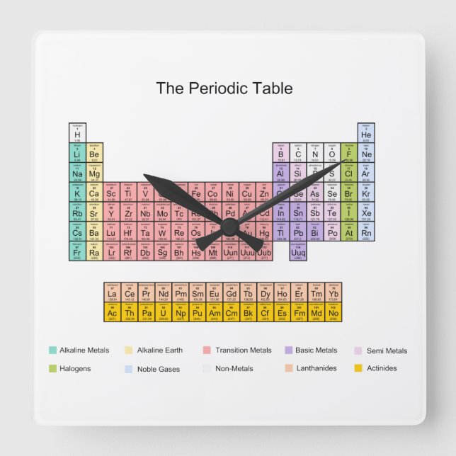 Periodic Table clock Quadratische Wanduhr (Vorderseite)