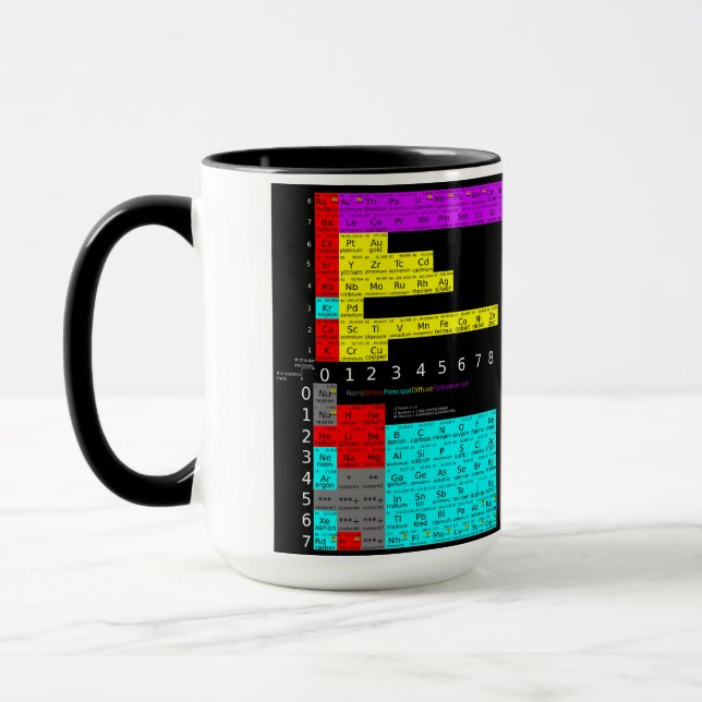 Periodic table of atoms cup tasse (Links)