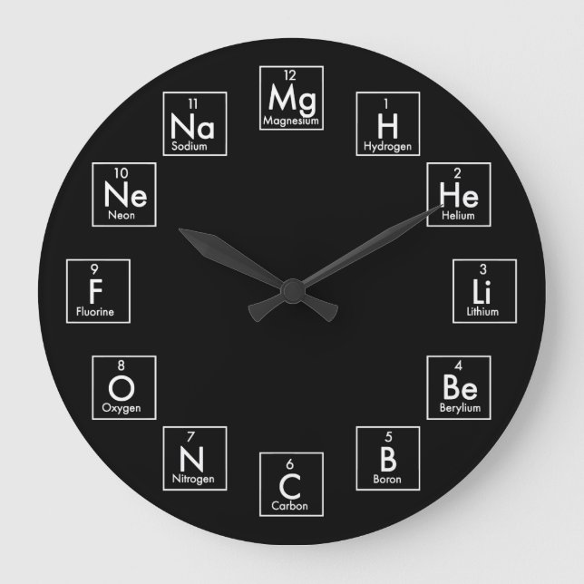 PERIODIC TABLE OF ELEMENTS - 2017 GROßE WANDUHR (Vorderseite)