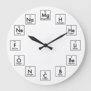 PERIODIC TABLE OF ELEMENTS - 2017 GROßE WANDUHR