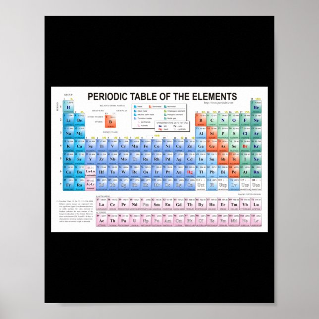 Periodic Table Of Elements Fully Updated _1  Poster (Vorne)