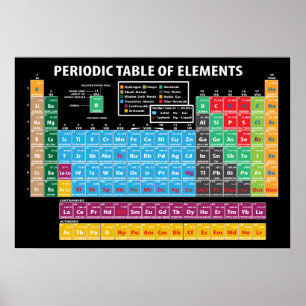 Periodic Table Of Elements Poster