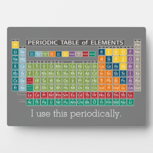 Periodic Table of Elements - Use Periodically Fotoplatte