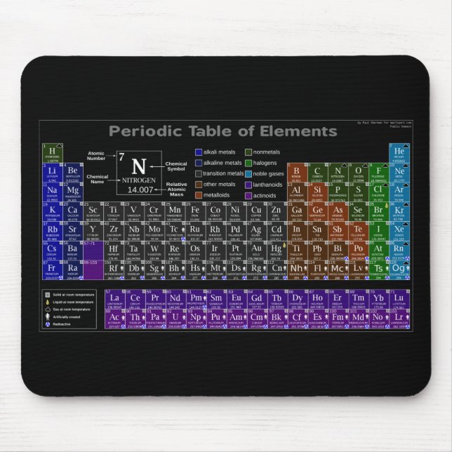 Periodic table of the Elemente Mousepad (Vorne)