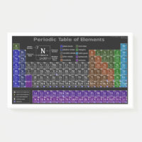 Periodic table of the Elemente