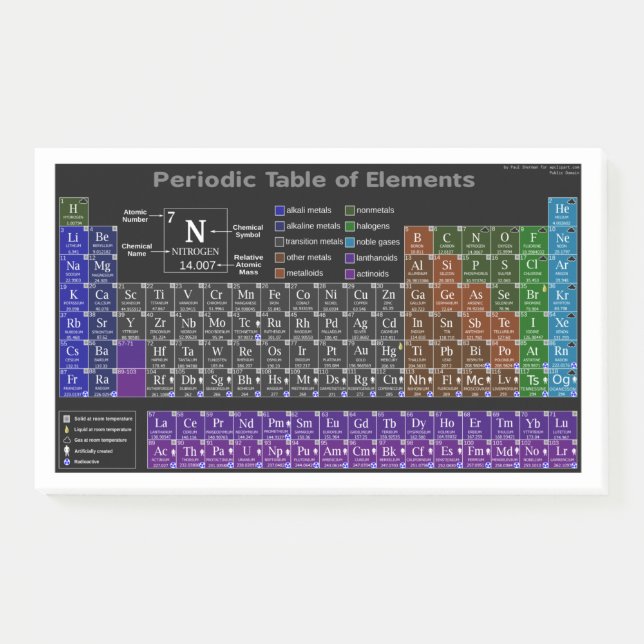 Periodic table of the Elemente Post-it Klebezettel (Vorderseite)