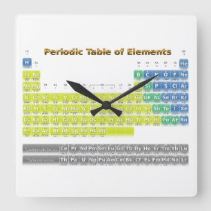 Periodic Table Quadratische Wanduhr