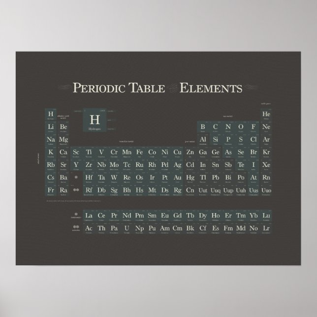 Periodisch klassisch III Poster (Vorne)